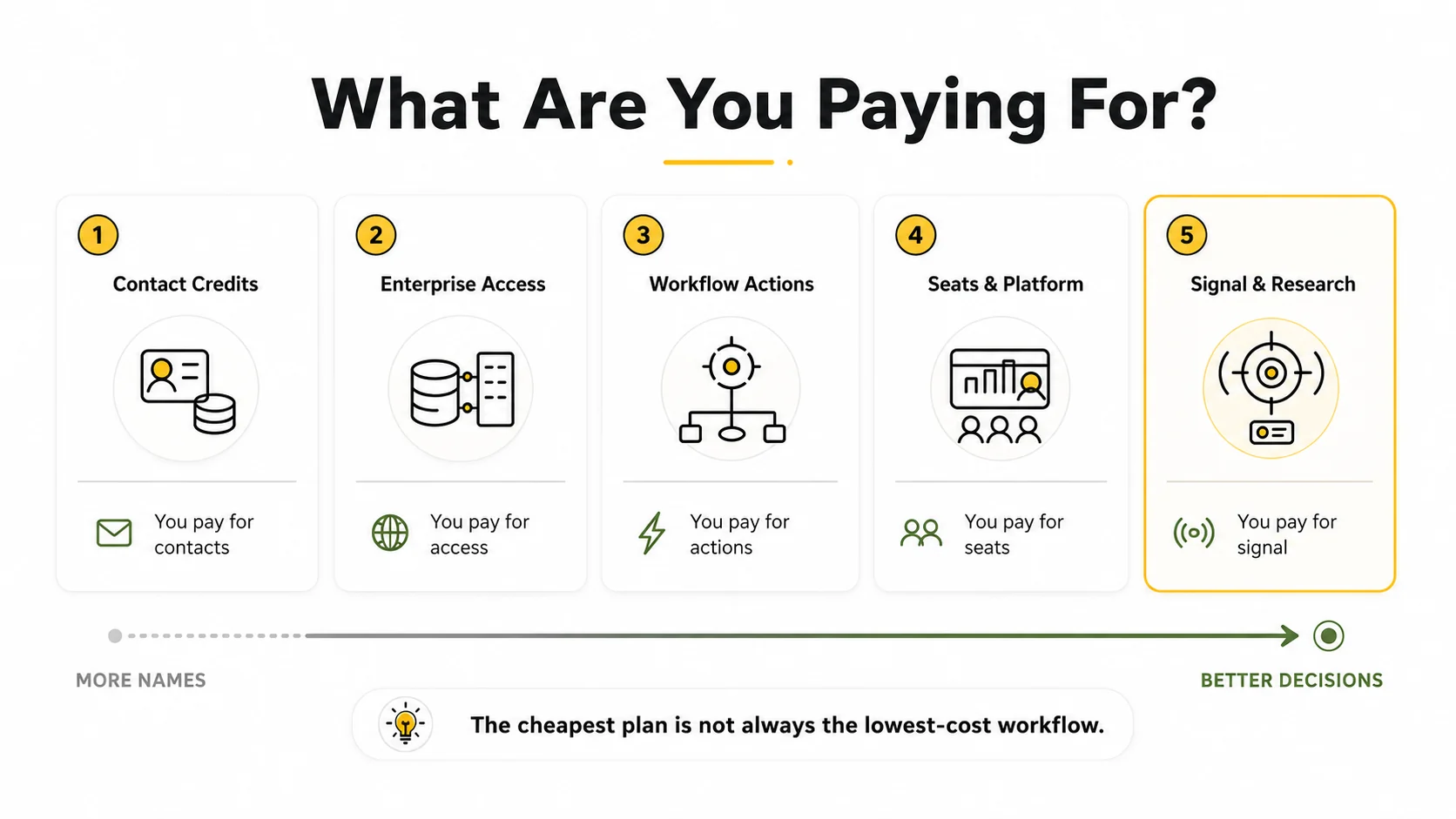 Apollo alternatives pricing models