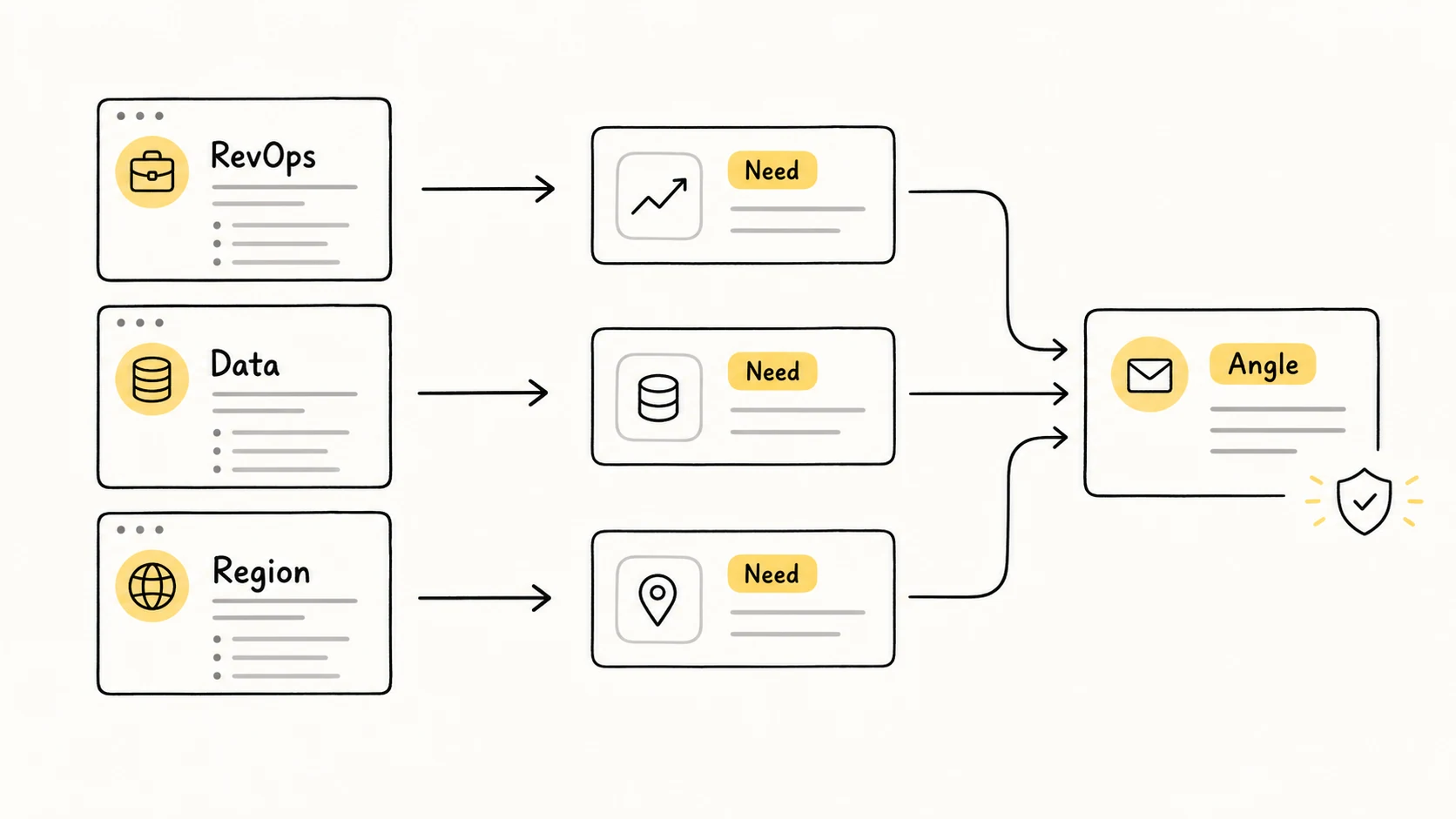 Job postings mapped to outreach angles