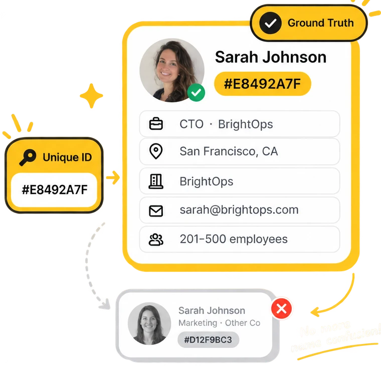 Unique ID E8492A7F resolves to the verified ground-truth profile for Sarah Johnson at BrightOps while keeping a same-name profile separate.